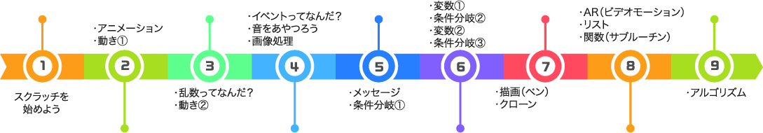 しっかり習得コース_タイトル